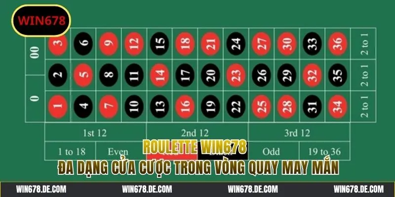 Roulette WIN678 - Đa Dạng Cửa Cược Trong Vòng Quay Bất Ngờ